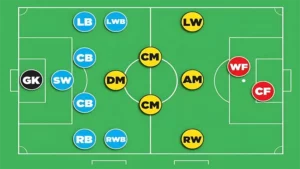 Second Striker Là Gì | Vị Trí Đặc Biệt Trong Đội Hình